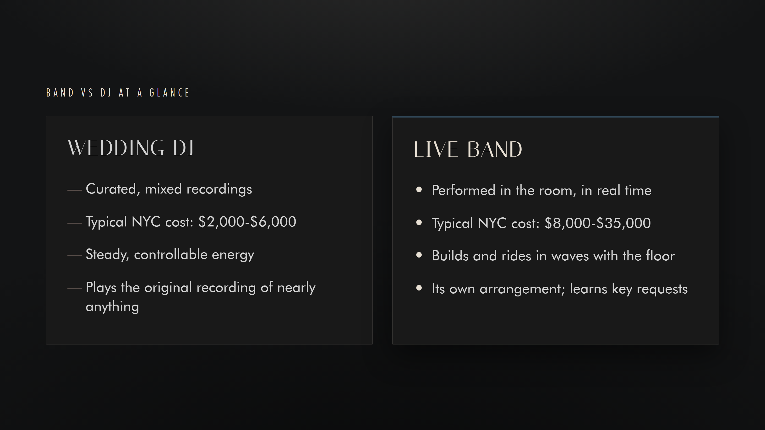 Wedding DJ versus live band at a glance, with typical NYC cost ranges.